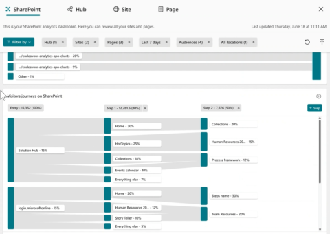 Addin Analytics - Addin365